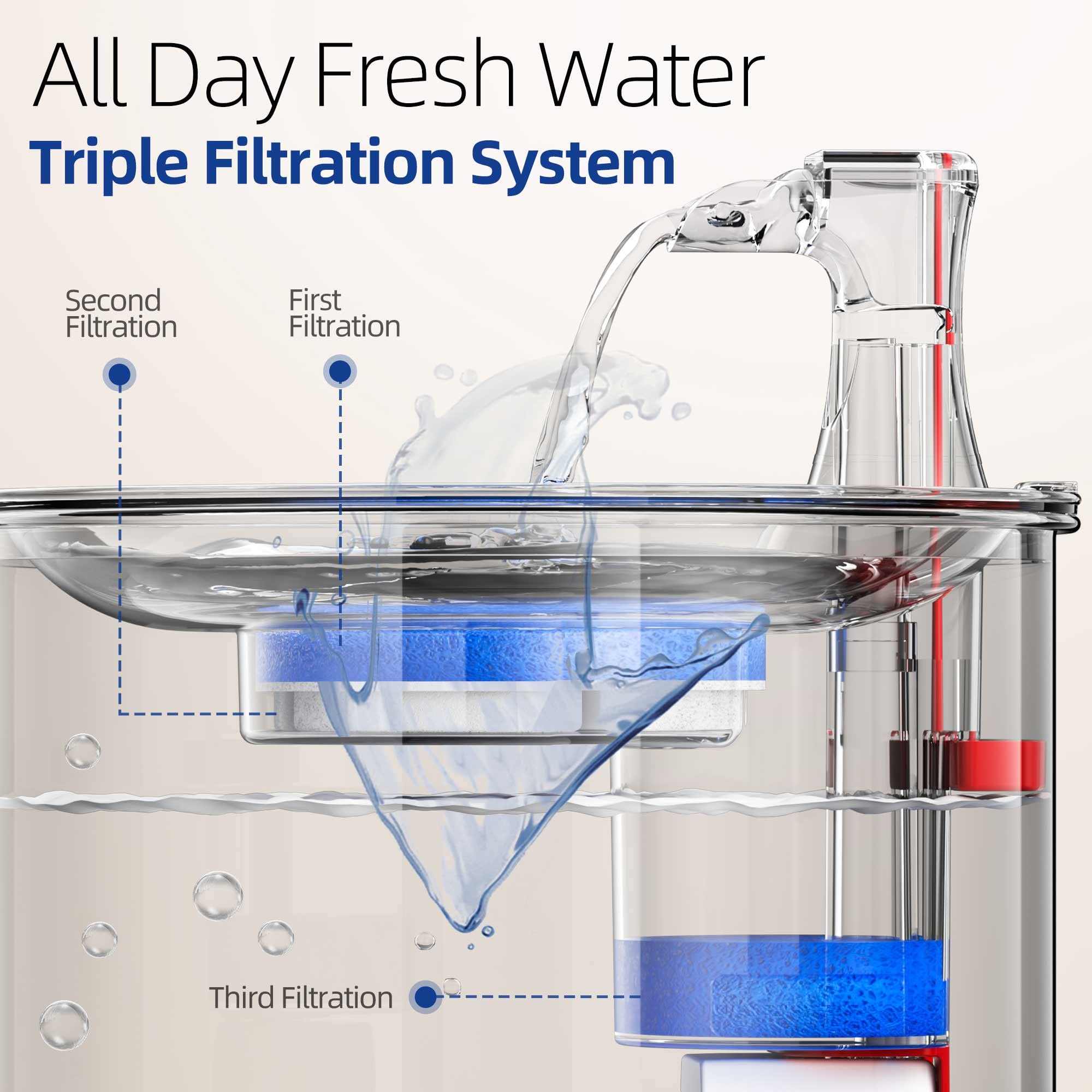 Homtyler cat water fountain triple-filtration system delivers cleaner, fresher-tasting water.