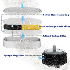 Homtyler four-liter capacity image indicates ample water for pets.