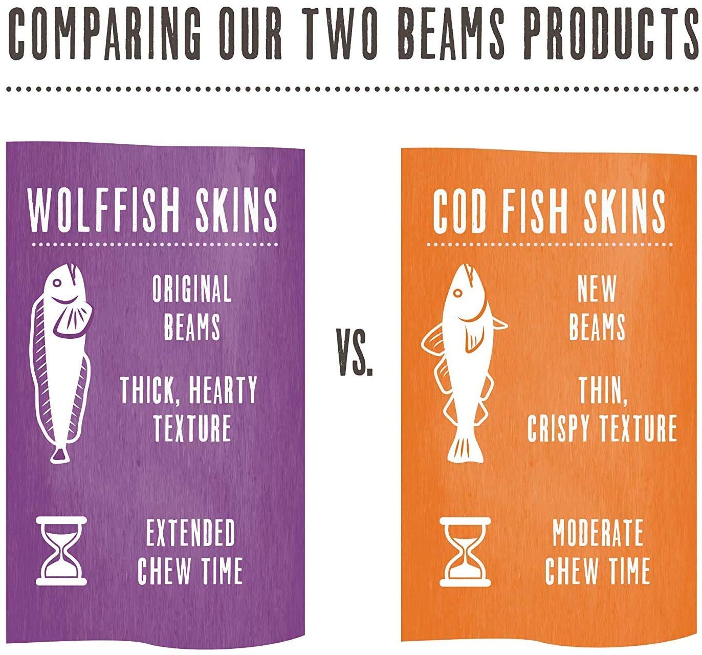 Two-bag Beams packaging visual demonstrates convenient feeding portions.