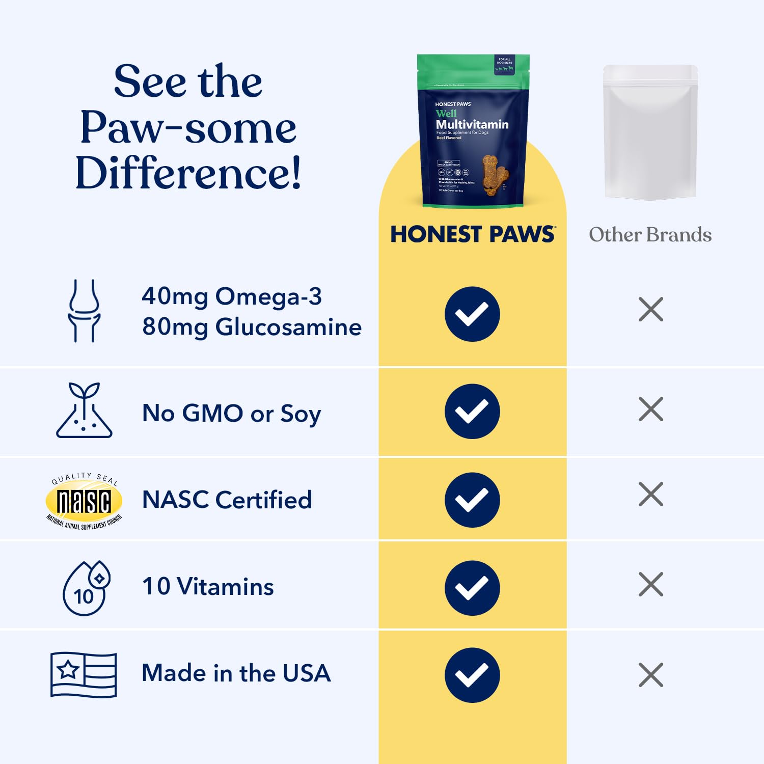 Honest Paws chews for a soft, shiny coat powered by omega-3 and vitamins.