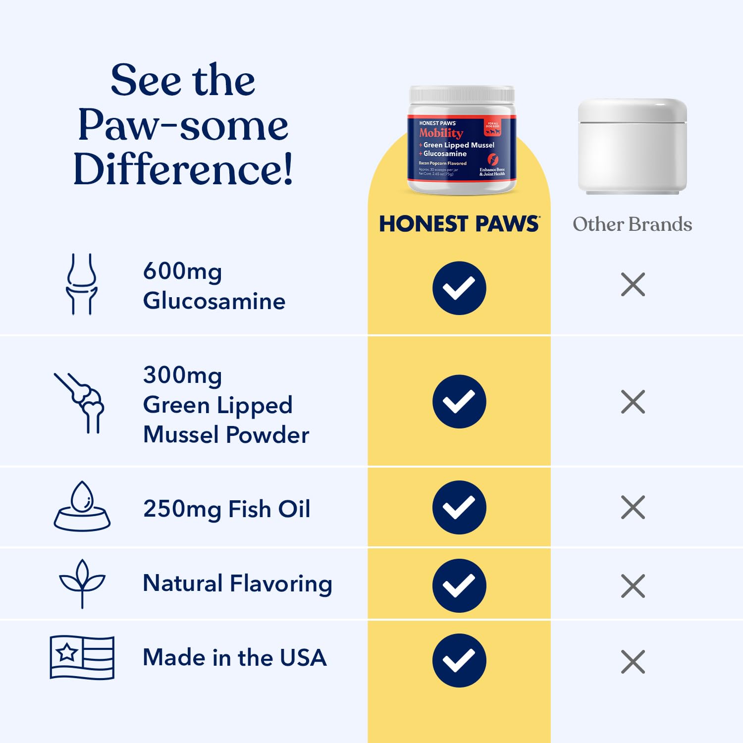 Honest Paws Glucosamine scoop showcases convenient daily dosing for mobility support