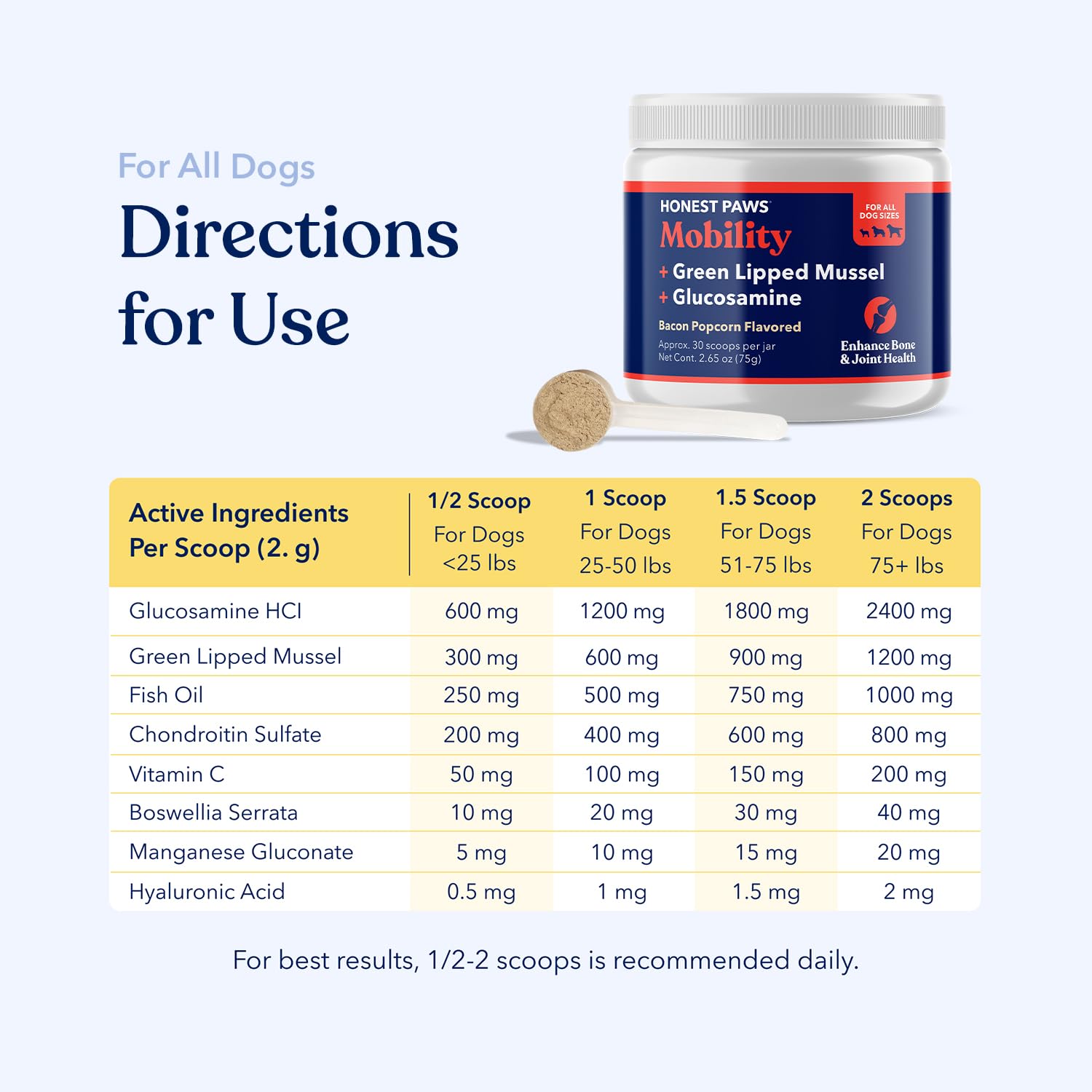 Honest Paws Green Lipped Mussel ingredient image emphasizes natural joint lubrication benefits