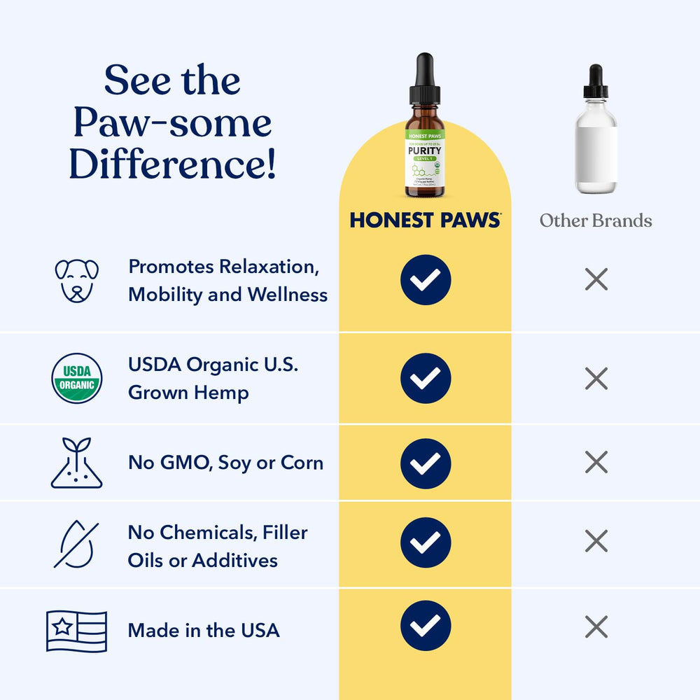 Honest Paws hemp oil for dogs bottle pouring, suggesting joint support and mobility.