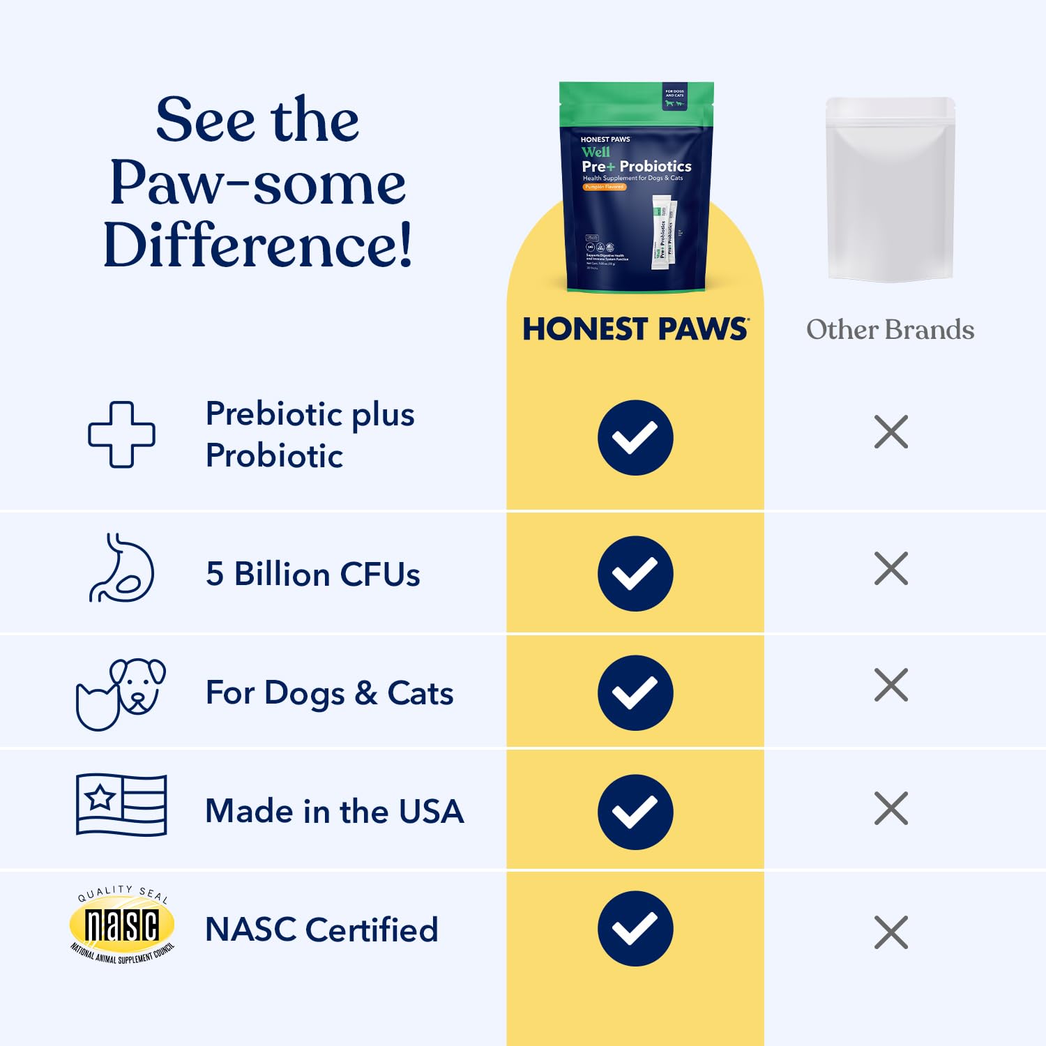 Honest Paws Probiotics chicken flavor appeals to dogs