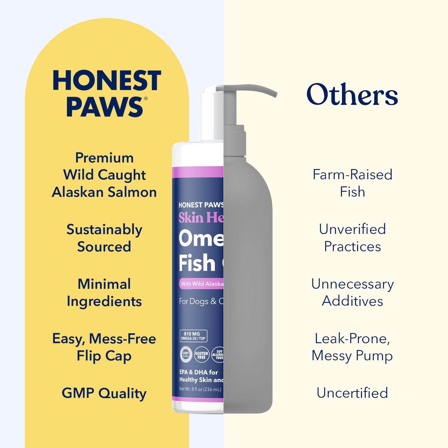 Honest Paws Salmon Oil dosing guide shows simple daily addition to meals.