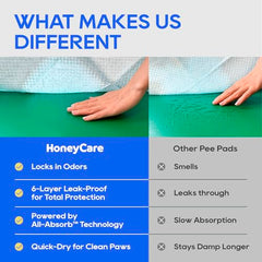 Honey Care All-Absorb pad attractant and odor-control feature facilitates training