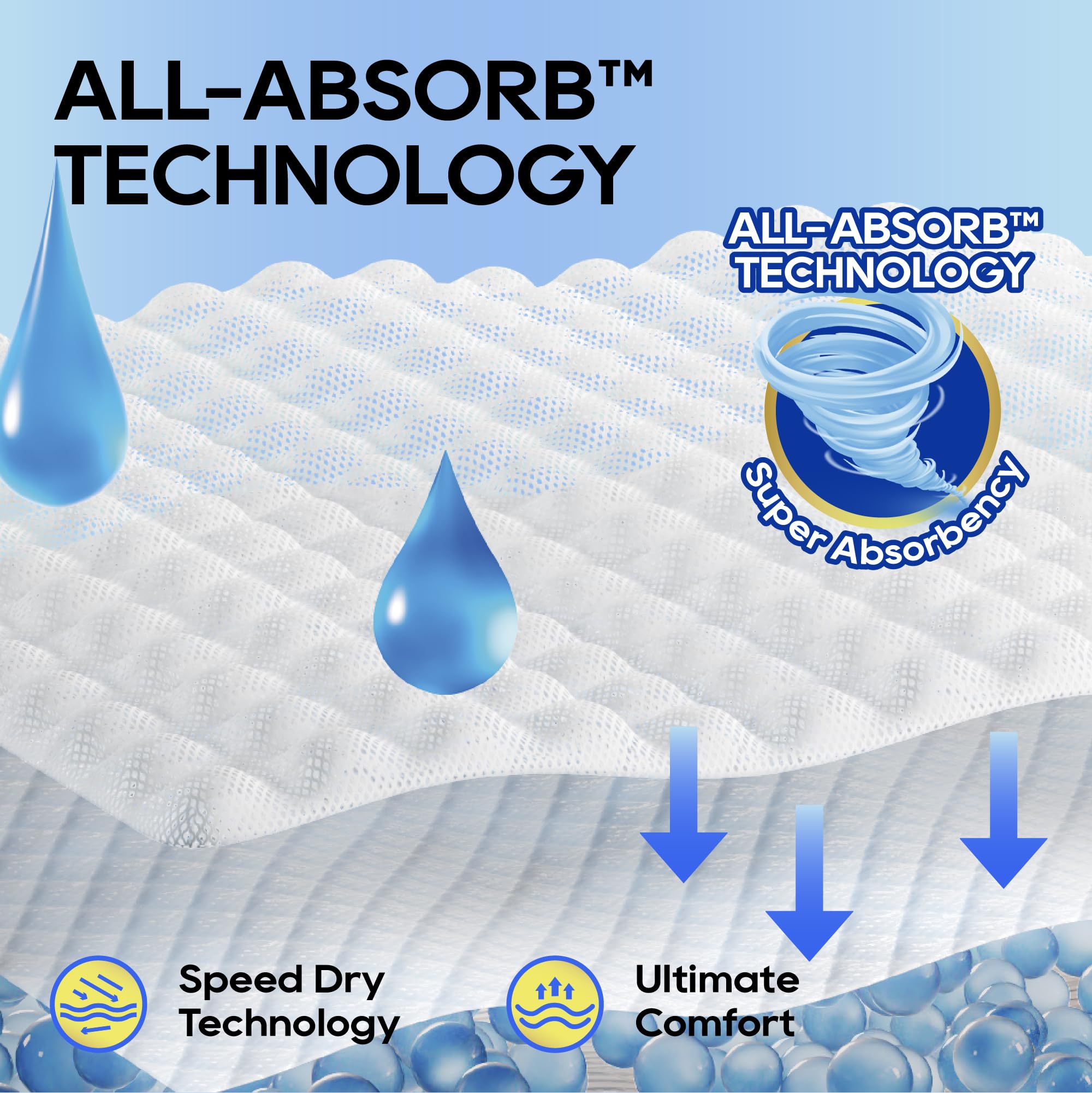 Honey Care All-Absorb pad 120-count packaging demonstrates value and convenience