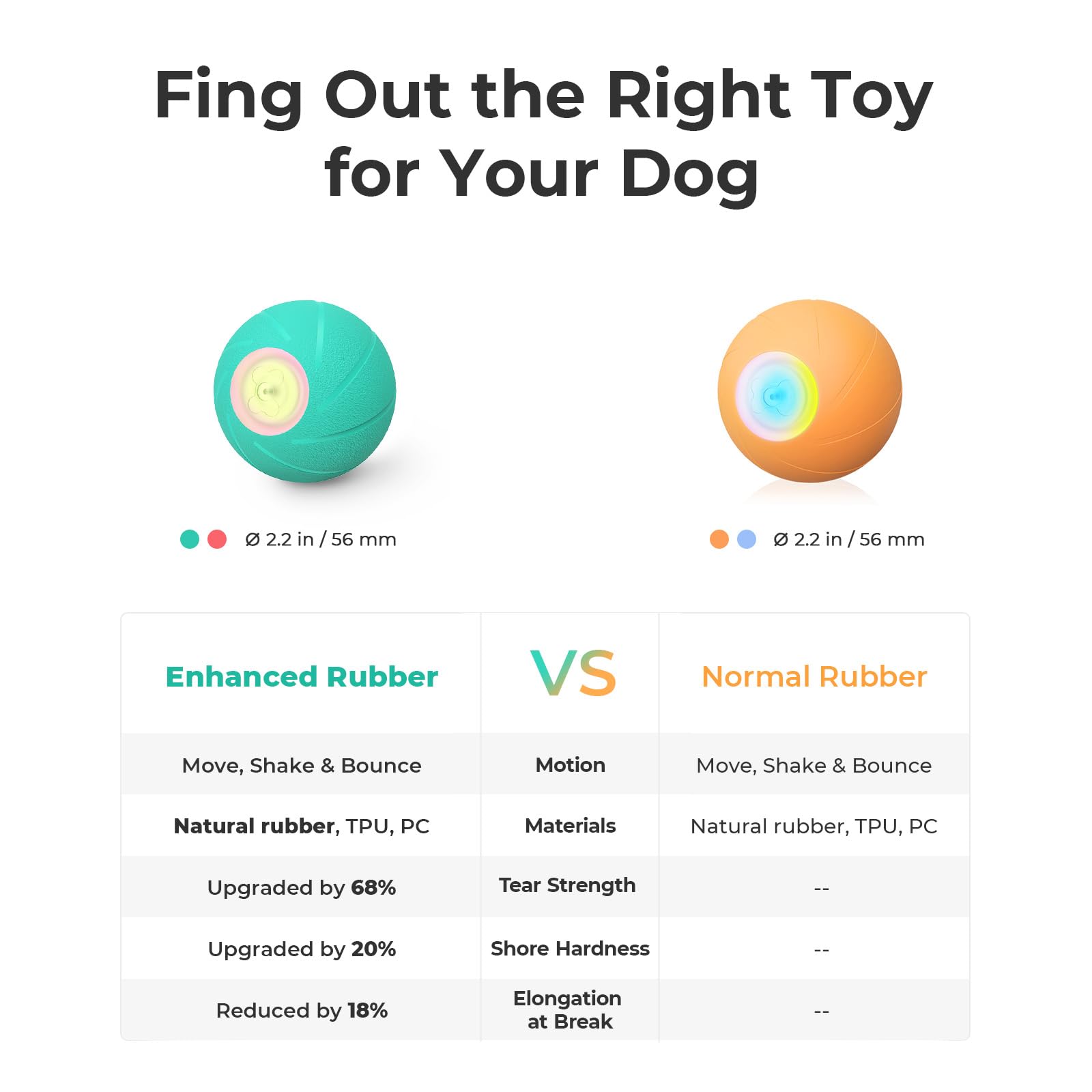 Hoochii Wicked Ball SE small-dog-friendly size ensures safe chewing and playful interaction