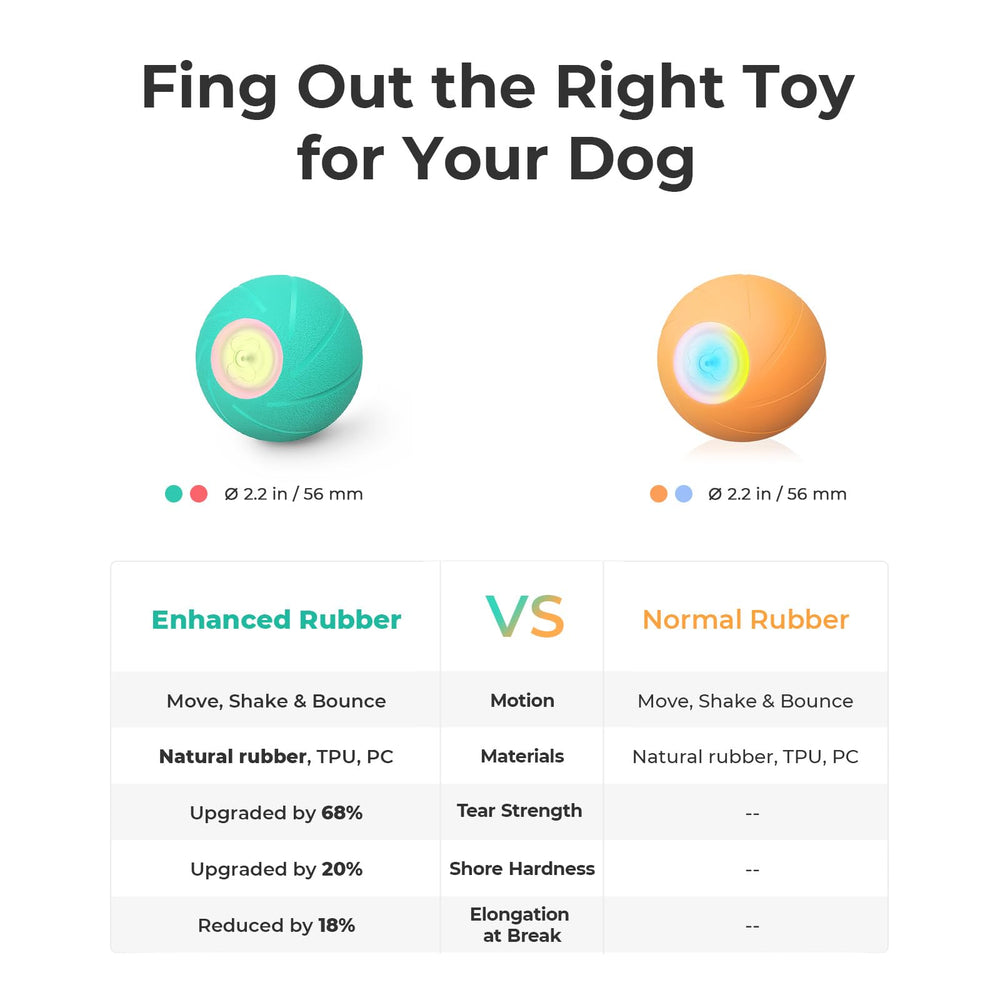 Hoochii Wicked Ball SE small-dog-friendly size ensures safe chewing and playful interaction