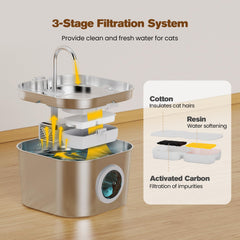HOOISE Cat Water Fountain 74oz capacity with window emphasizes easy refill and monitoring.