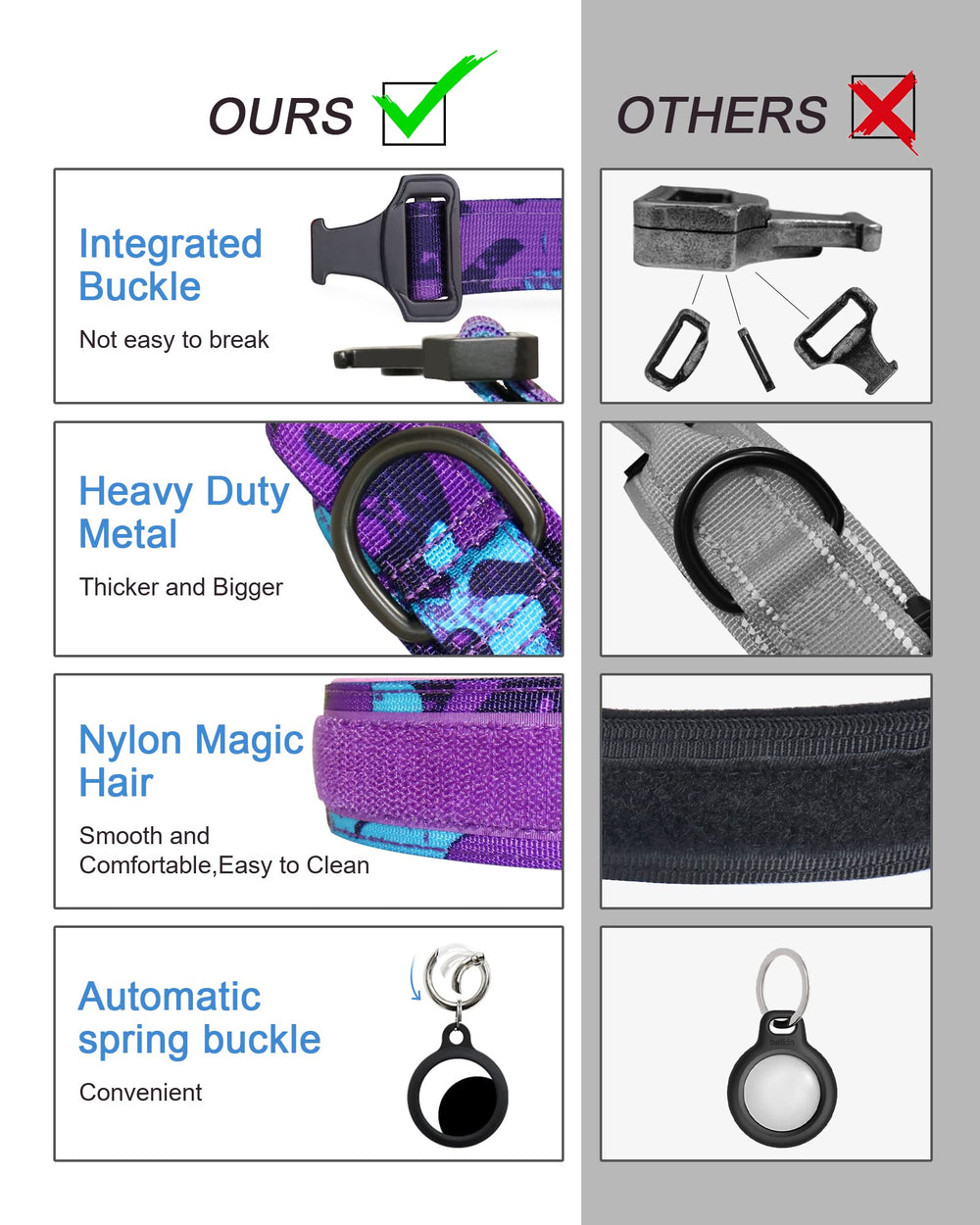 Hotsky tactical dog collar features triple safety buckle and quick-release design.