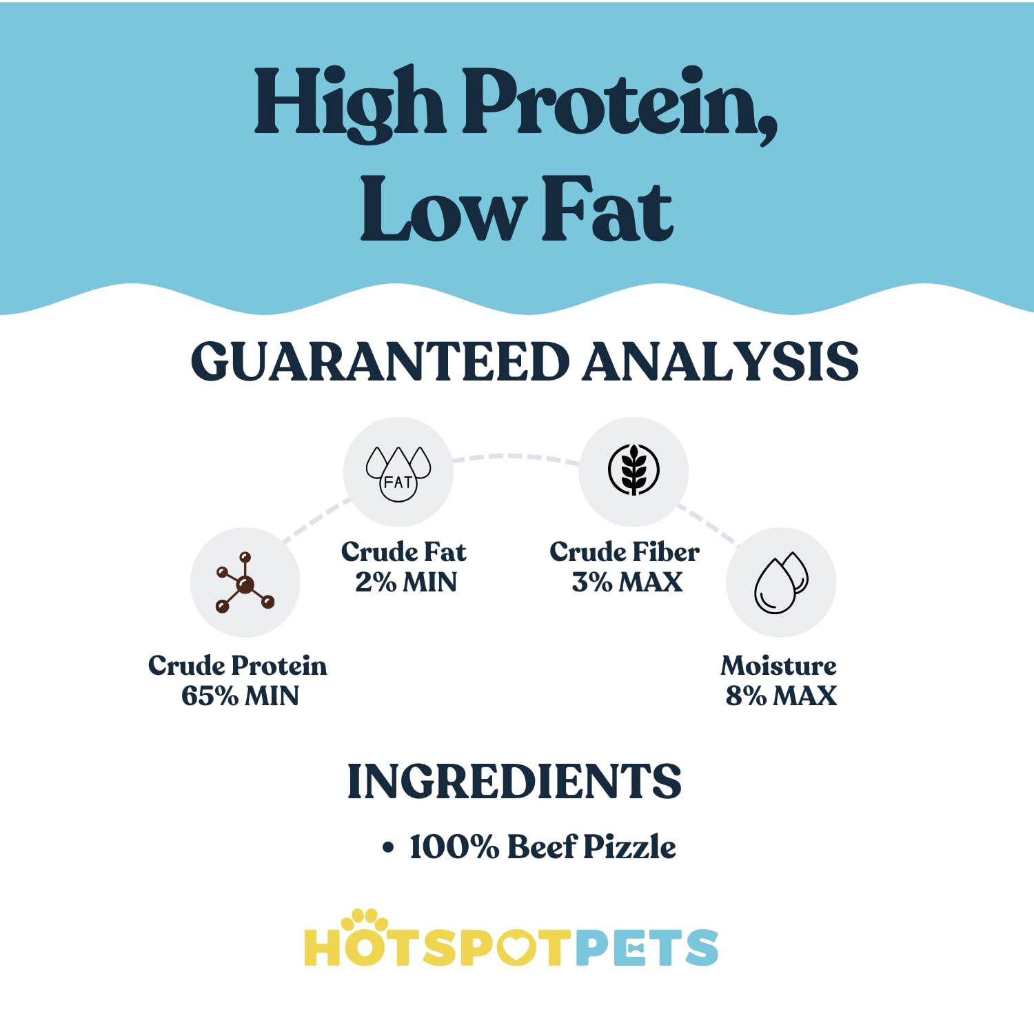 Hotspot Pets Bully Stick Rings teething puppy use, aids comfort and chew interest.