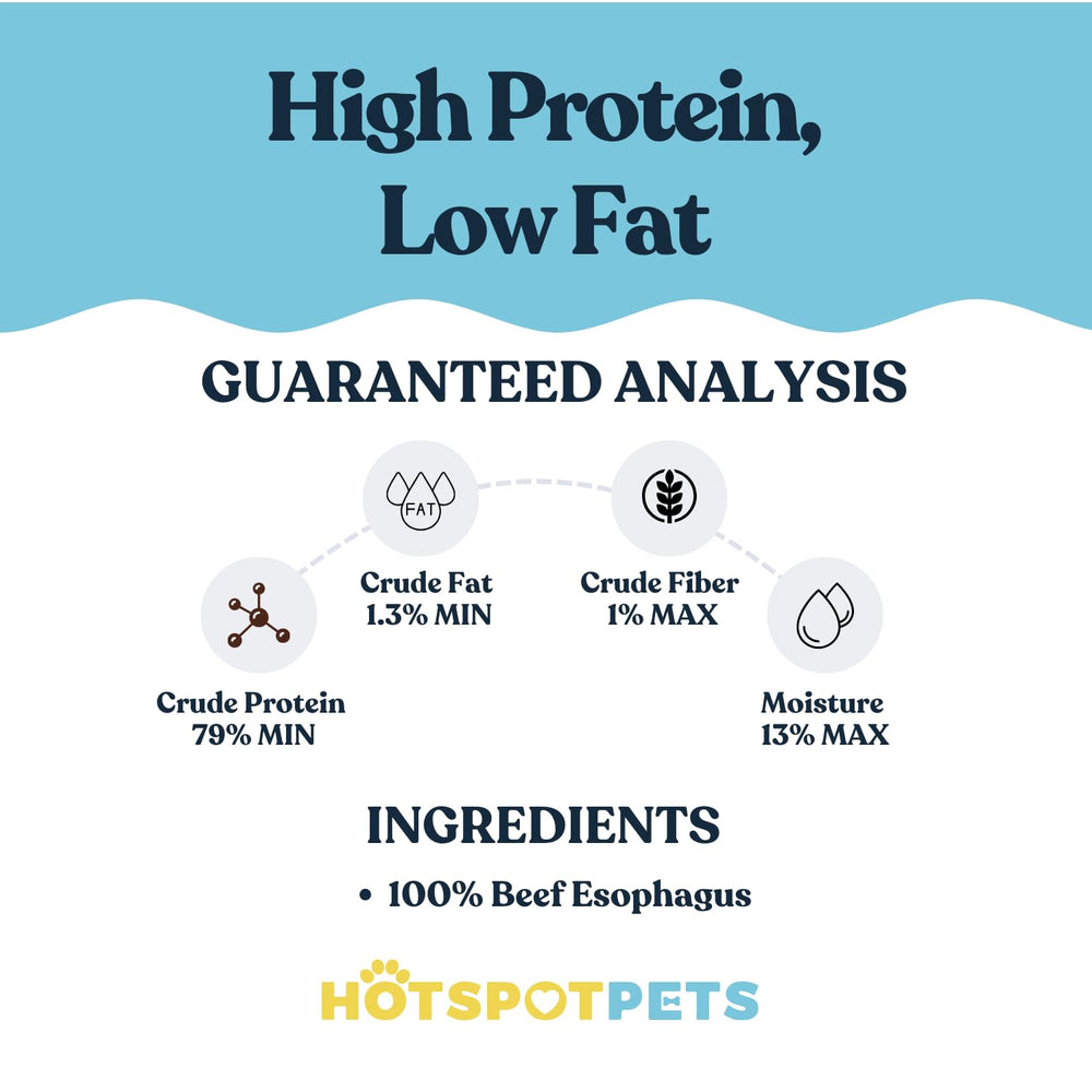 HotSpot Pets dental texture chew illustrates tartar reduction benefits