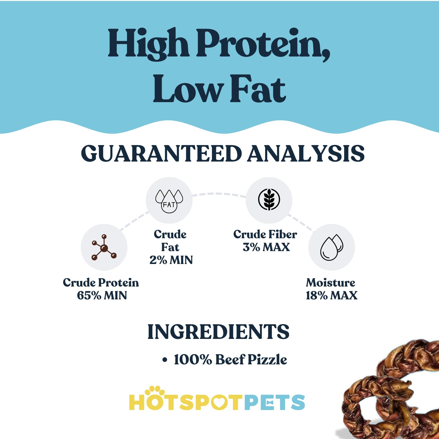 Hotspot Pets free-range beef sourcing underscores quality, sustainable chew materials.