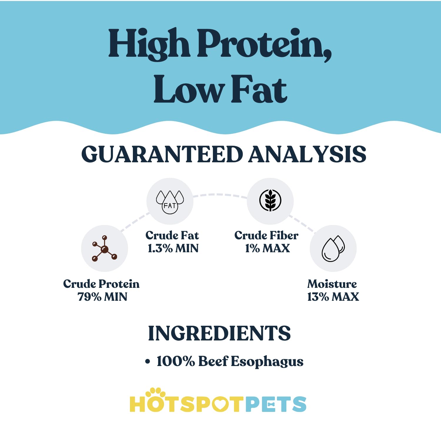 HotSpot Pets glucosamine chondroitin enriched treats for joint-support opportunities.