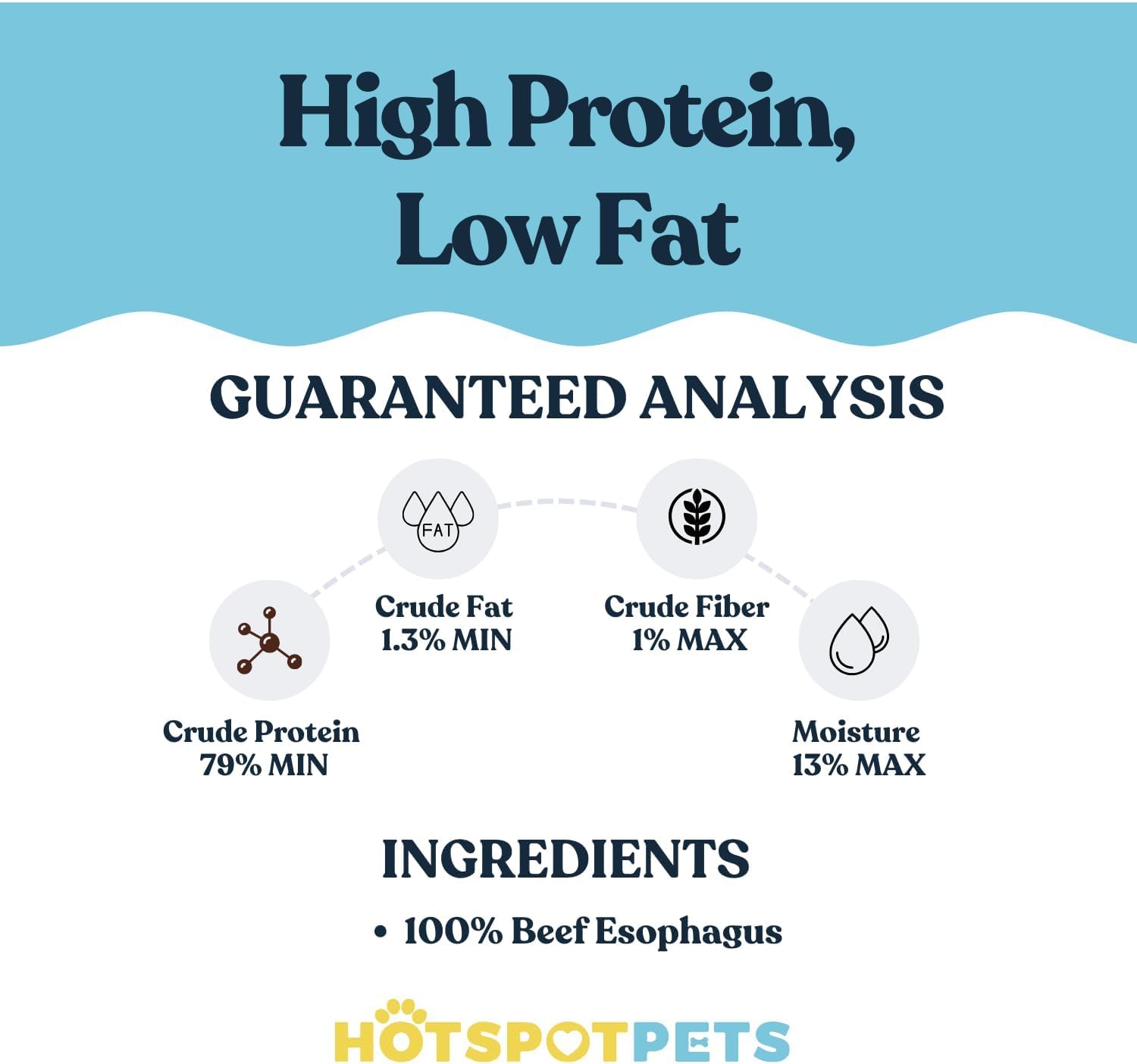 HotSpot Pets hormone-free beef treat illustrating natural, raw ingredients