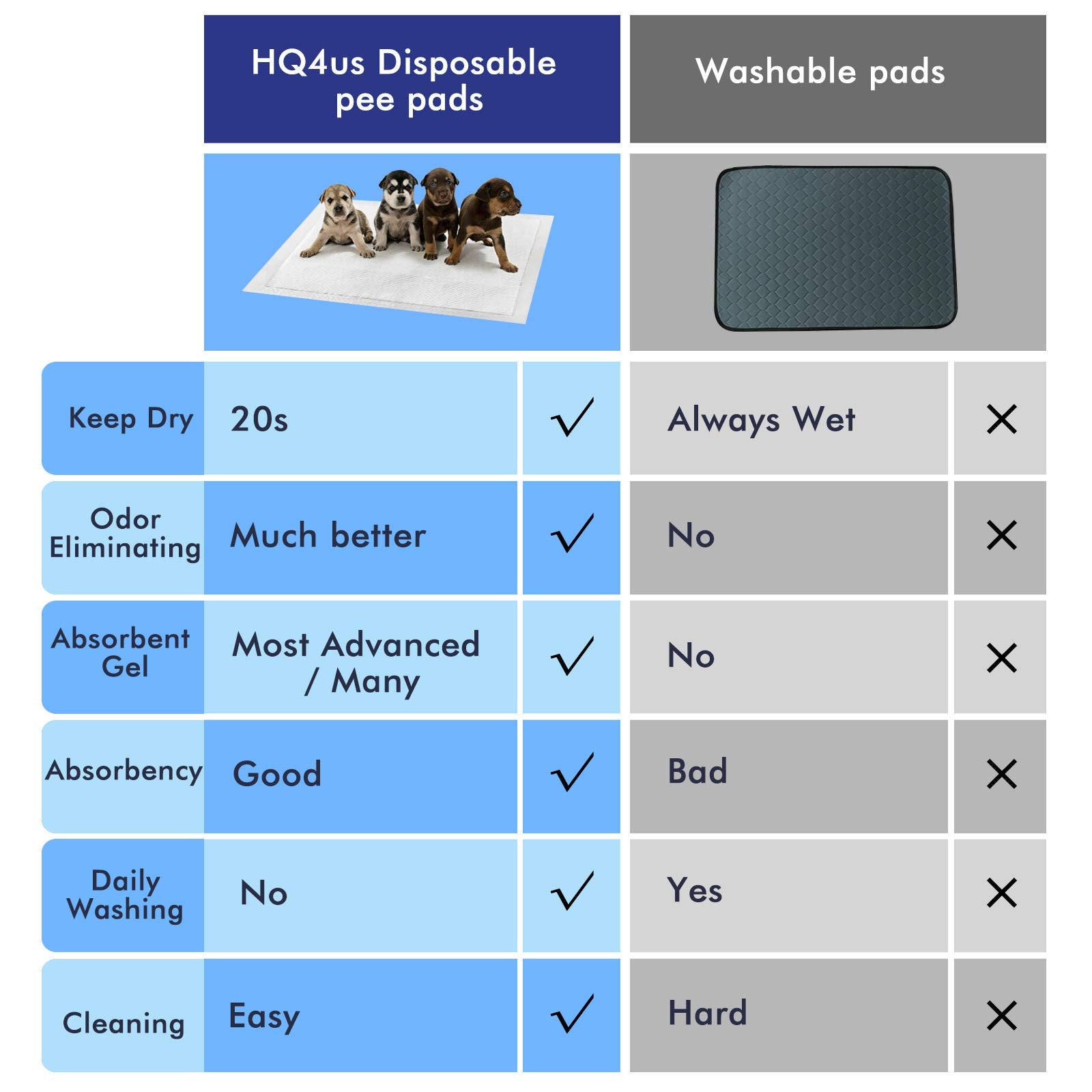 HQ4US 4LEGS no-assembly design for immediate use.