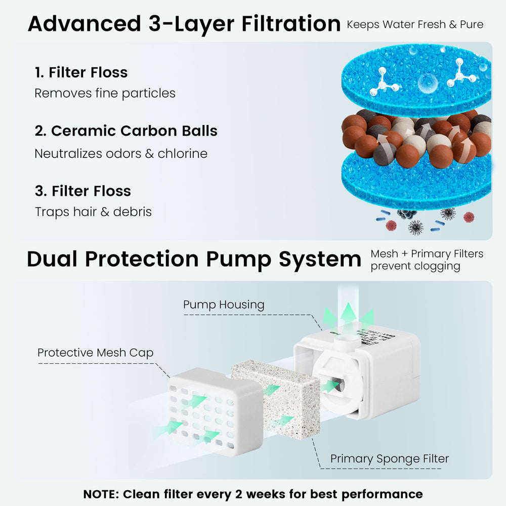 Hululu flowing water entices pets to drink more for hydration.