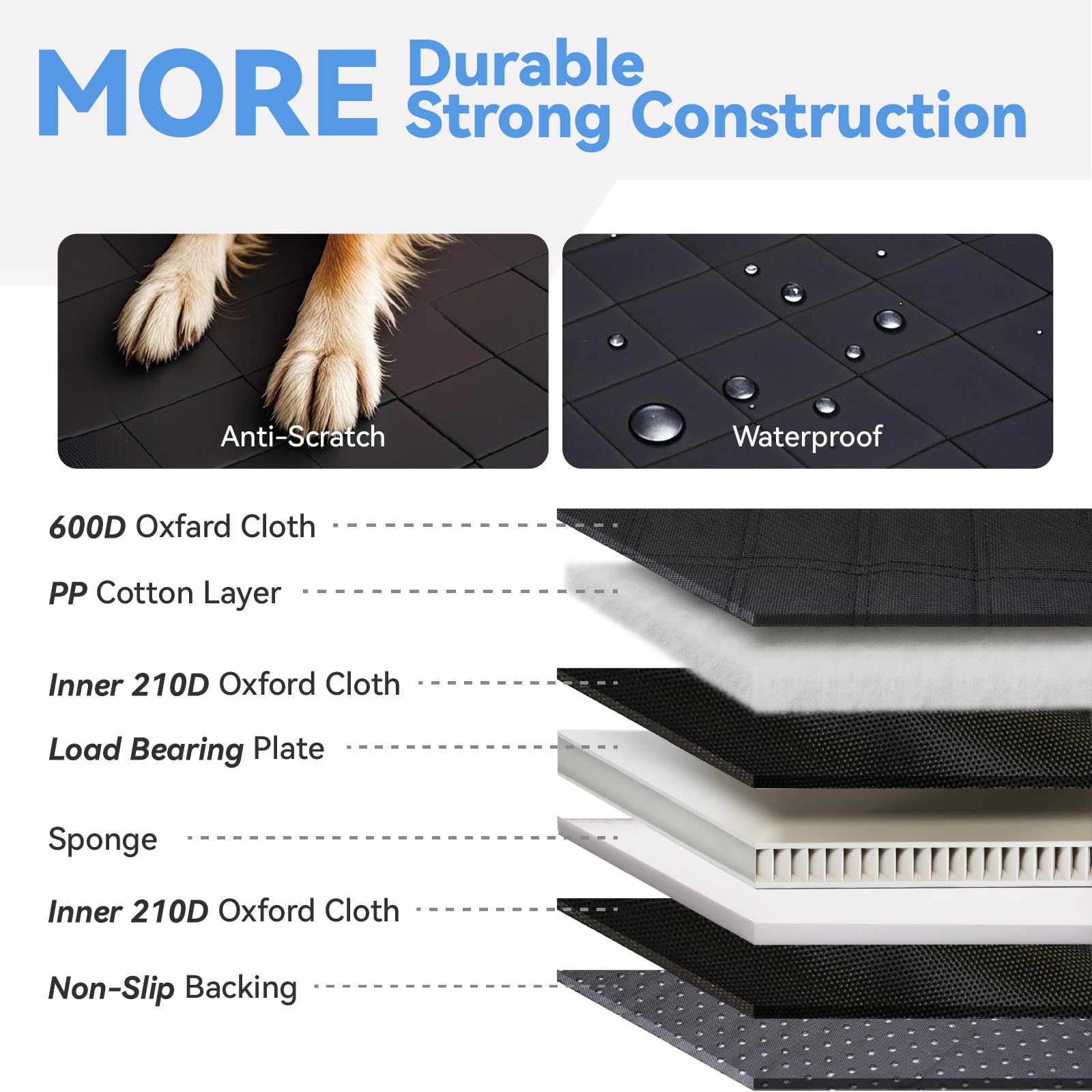 HUOHUOCN 500-lb load-bearing structure image shows stability for large breeds.