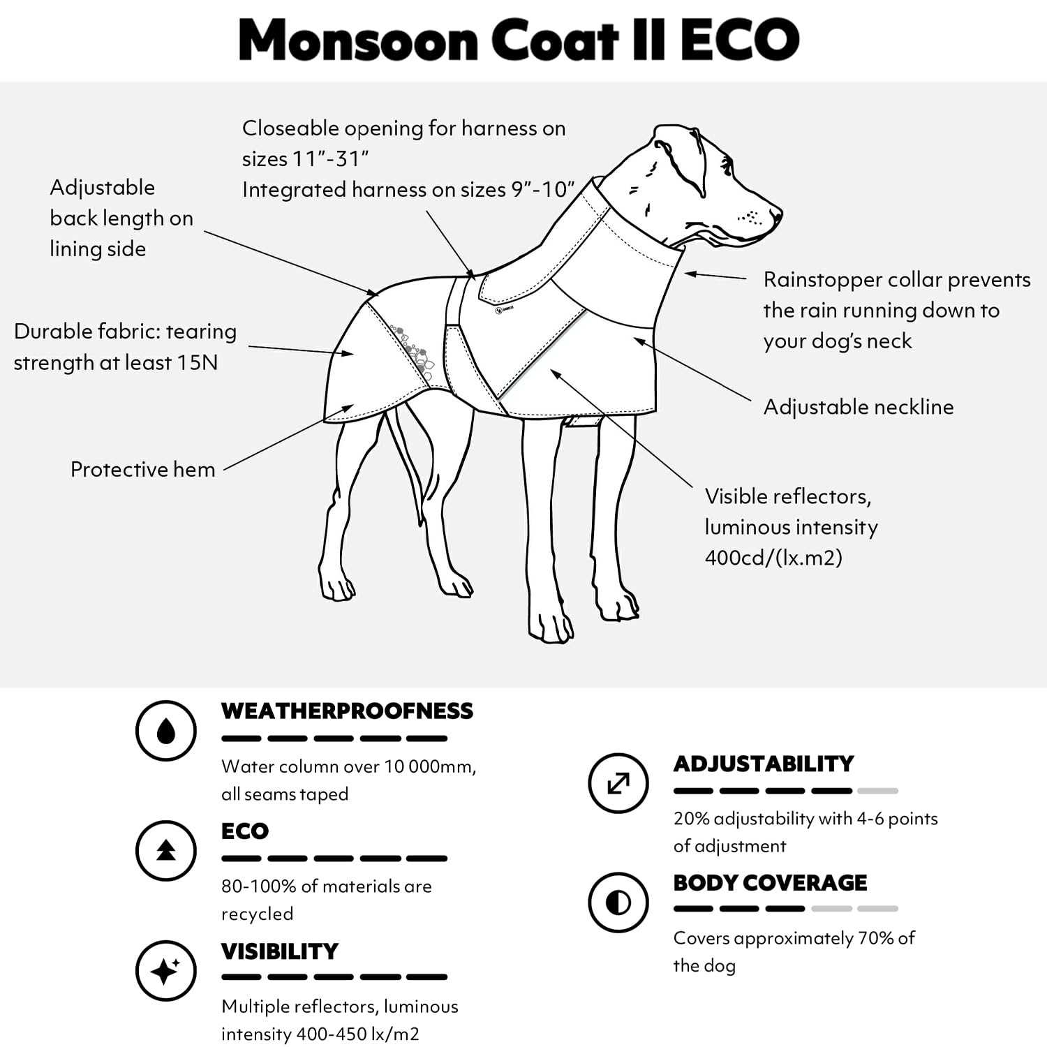 Hurtta Monsoon Coat Eco con reflectores 3M para mayor visibilidad