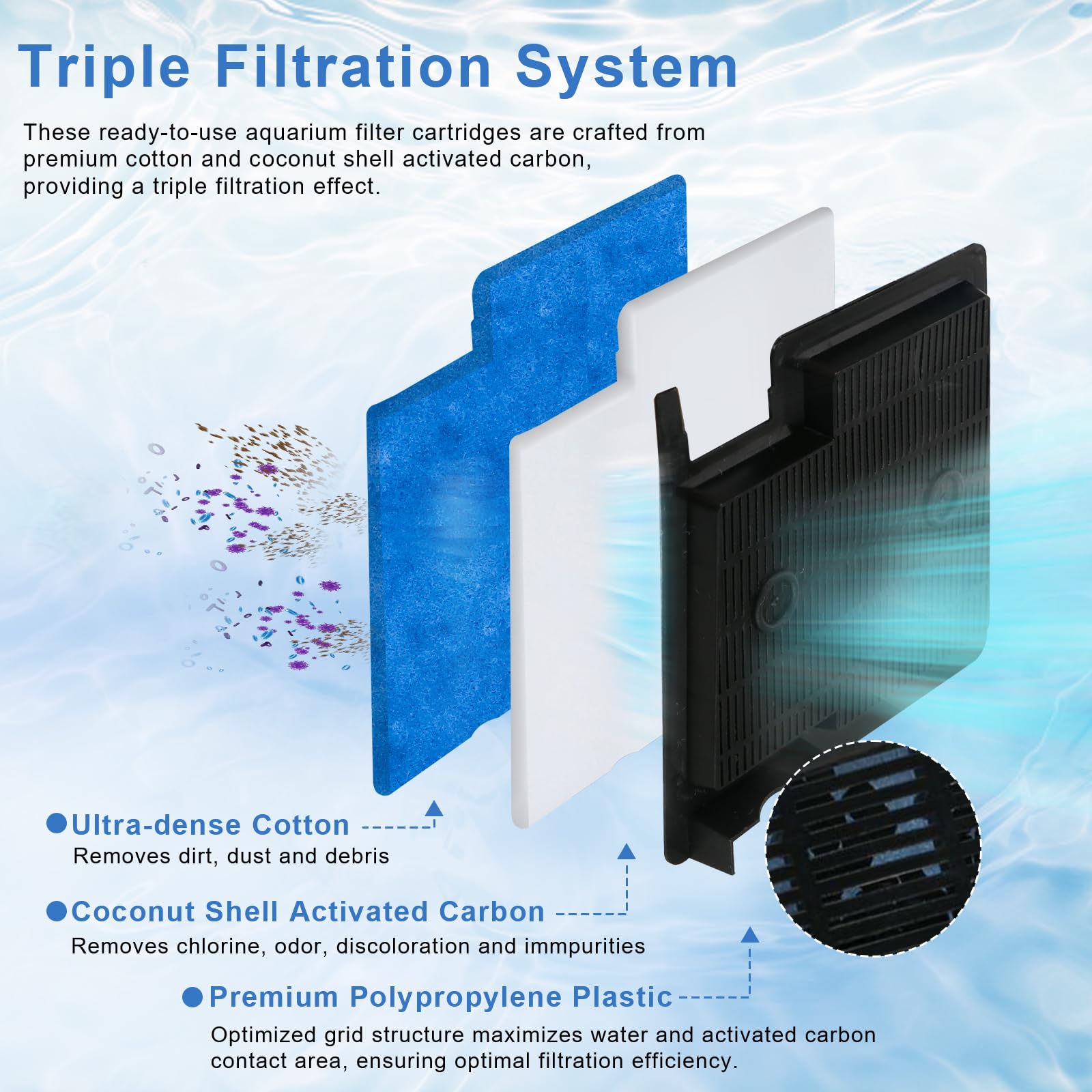 HWEIUA EZ-Change 1 cartridge fits Aqua-Tech 5-15 gallon filters for simple swaps.