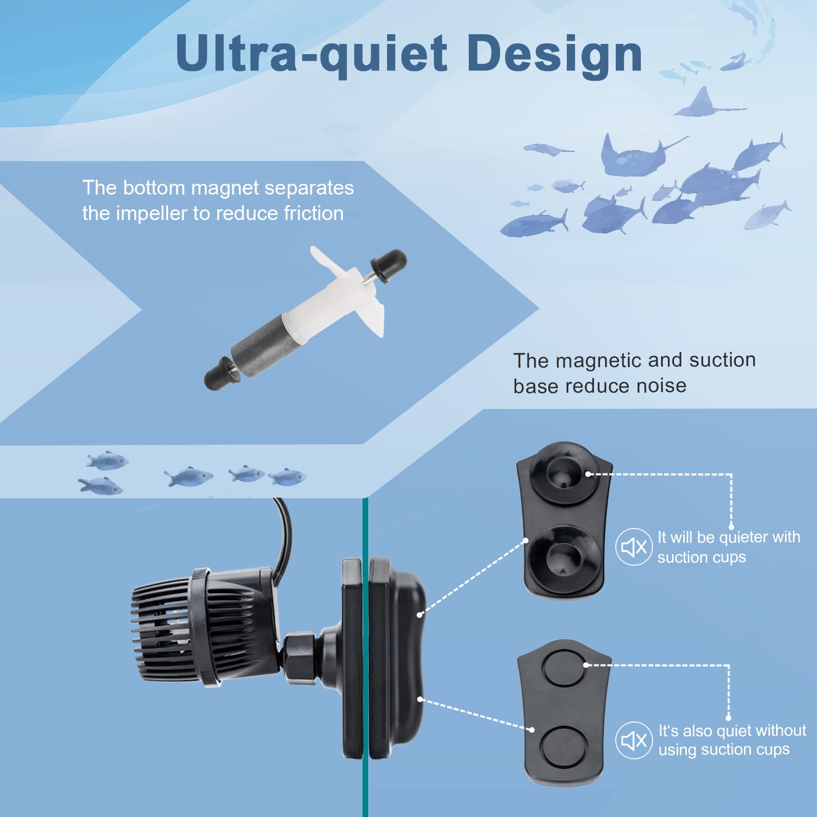 HYGGER 1050GPH Wave Maker Pump 360 rotation enables precise directional flow control.
