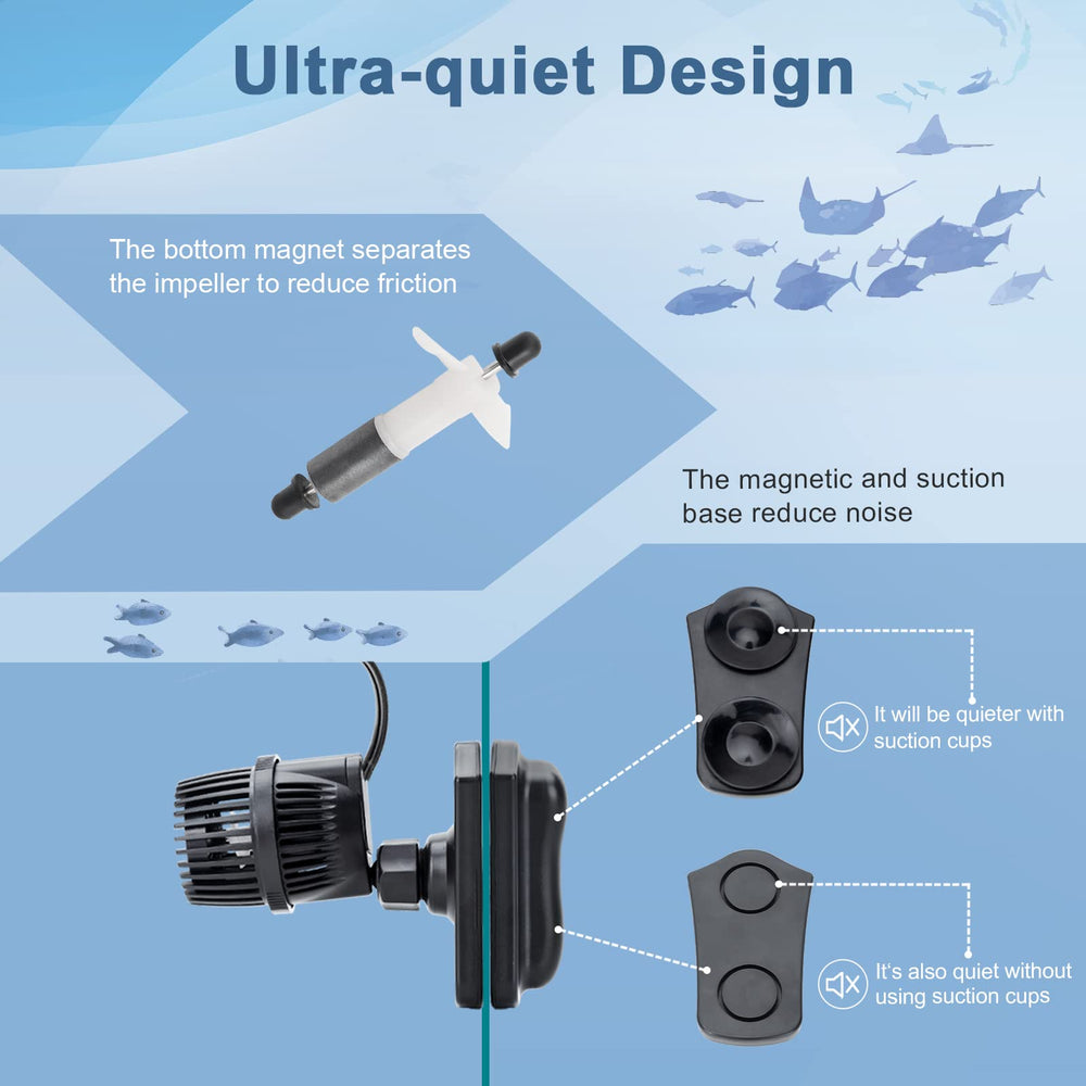 HYGGER 1050GPH Wave Maker Pump 360 rotation enables precise directional flow control.