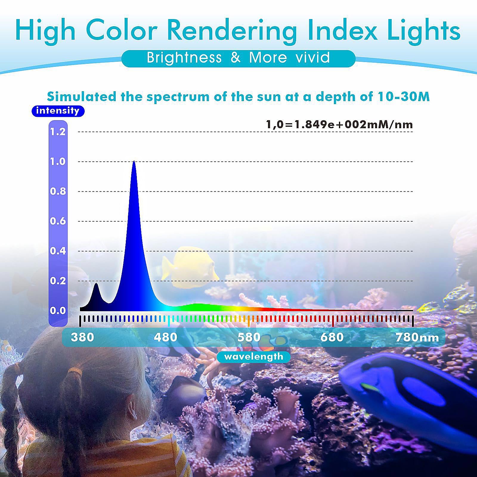 Hygger 30W Reef Light side-rotation view shows adjustable angle for even coverage.