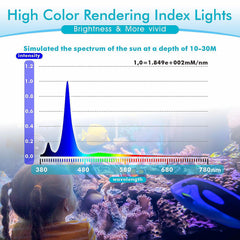 Hygger 30W Reef Light side-rotation view shows adjustable angle for even coverage.