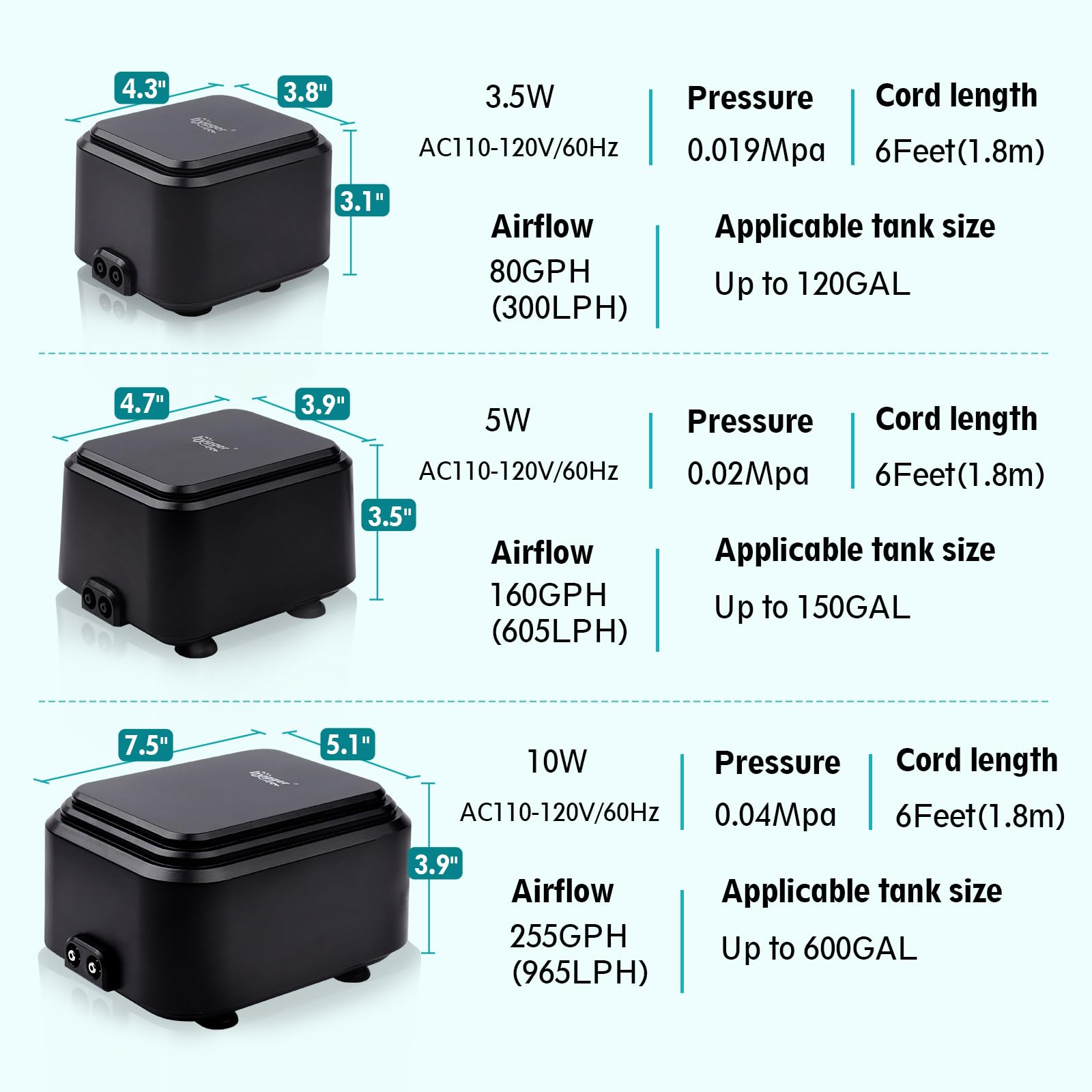 hygger air pump abs-case durability stands up to drops and temperature variations