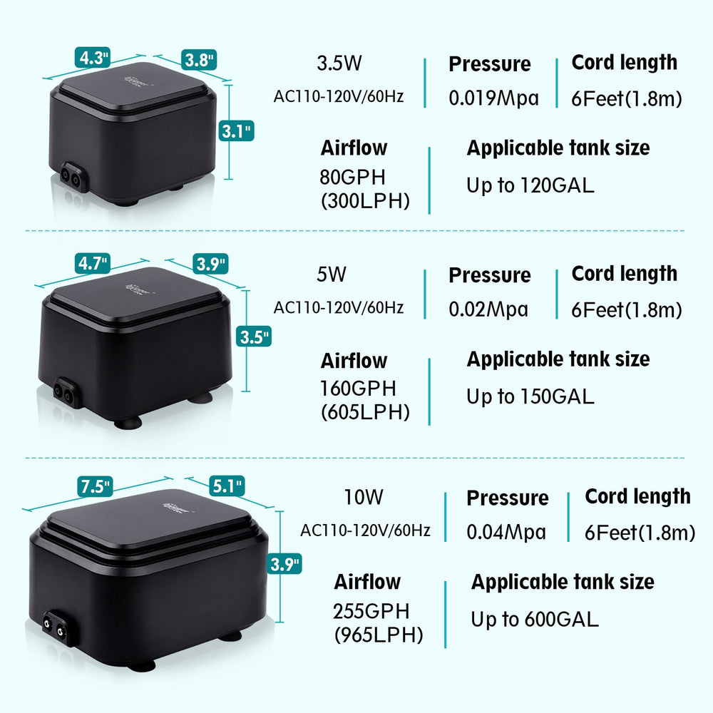 hygger air pump abs-case durability stands up to drops and temperature variations