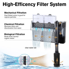hygger Aquarium HOB Filter mounted externally saves tank space and reduces disturbance