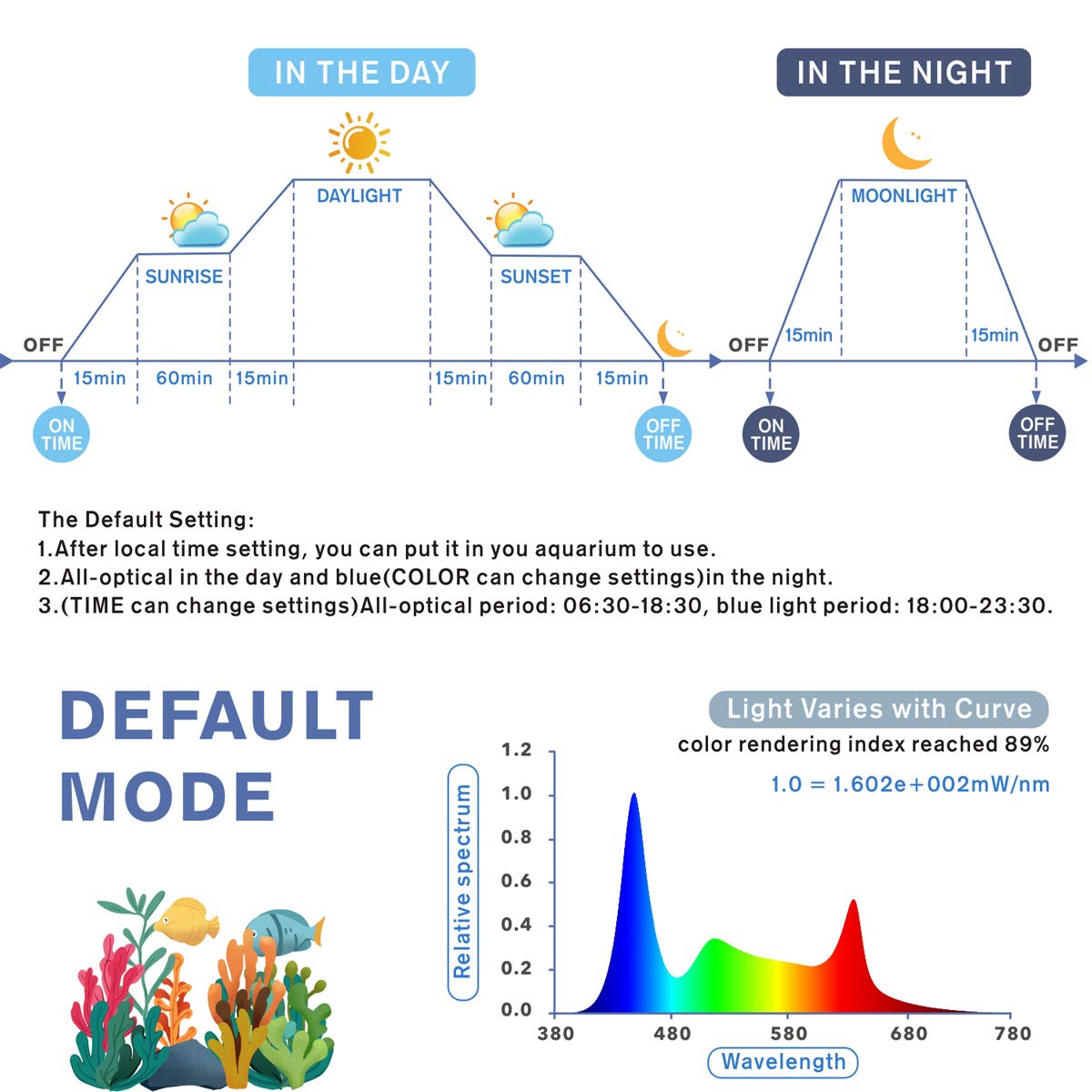 hygger aquarium led light sunrise sunset experience gradual day night cycle for pets