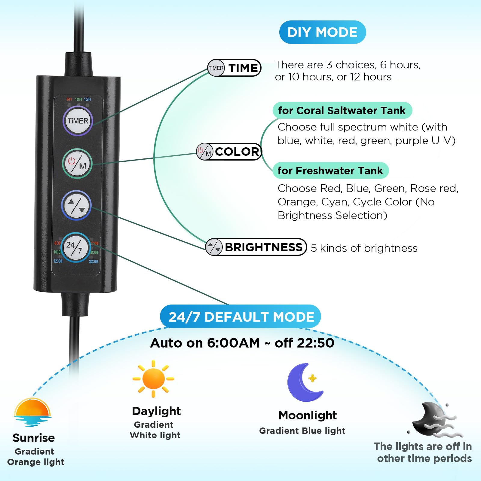 Hygger clip-on DIY mode controls customizable lighting schedules and colors