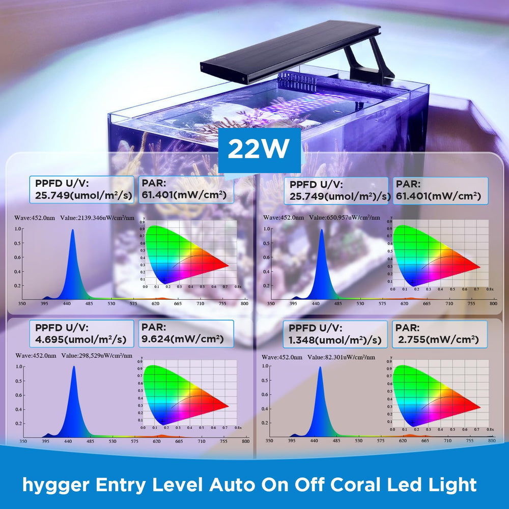 Hygger clip-on low-heat aquarium light preserves fish comfort and eye-friendly viewing