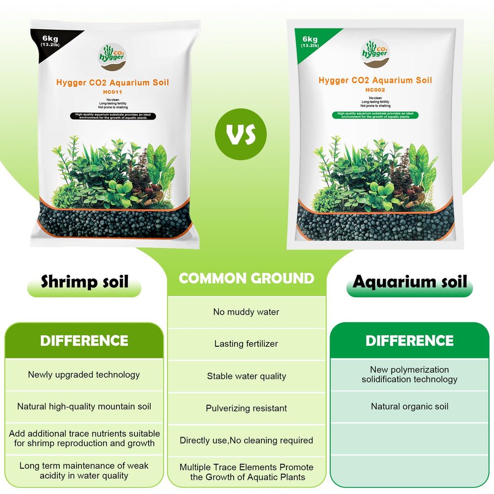 Hygger CO2 aquarium soil closeup grains emphasizes natural nutrients for healthier roots