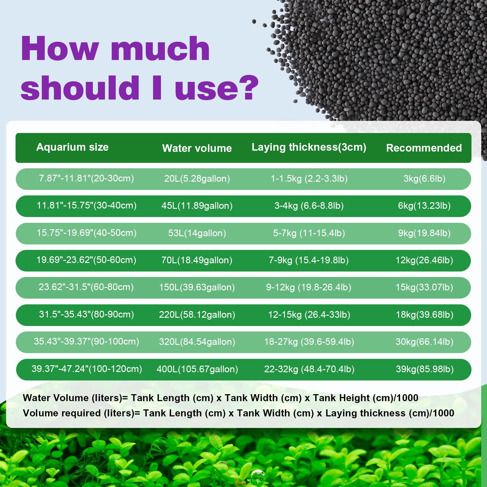 Hygger CO2 aquarium soil complete package image reflects easy setup no rinse claim
