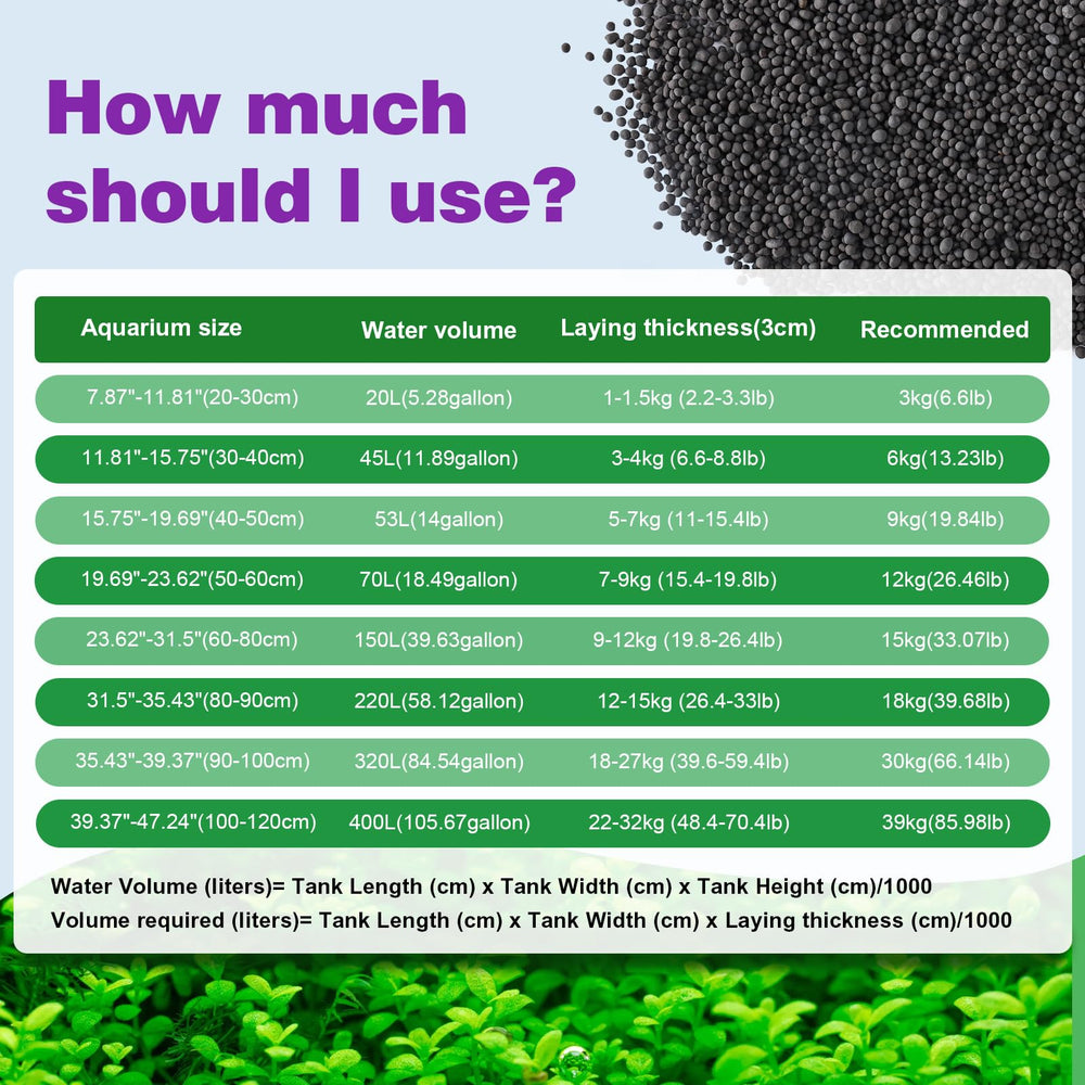 Hygger CO2 aquarium soil complete package image reflects easy setup no rinse claim