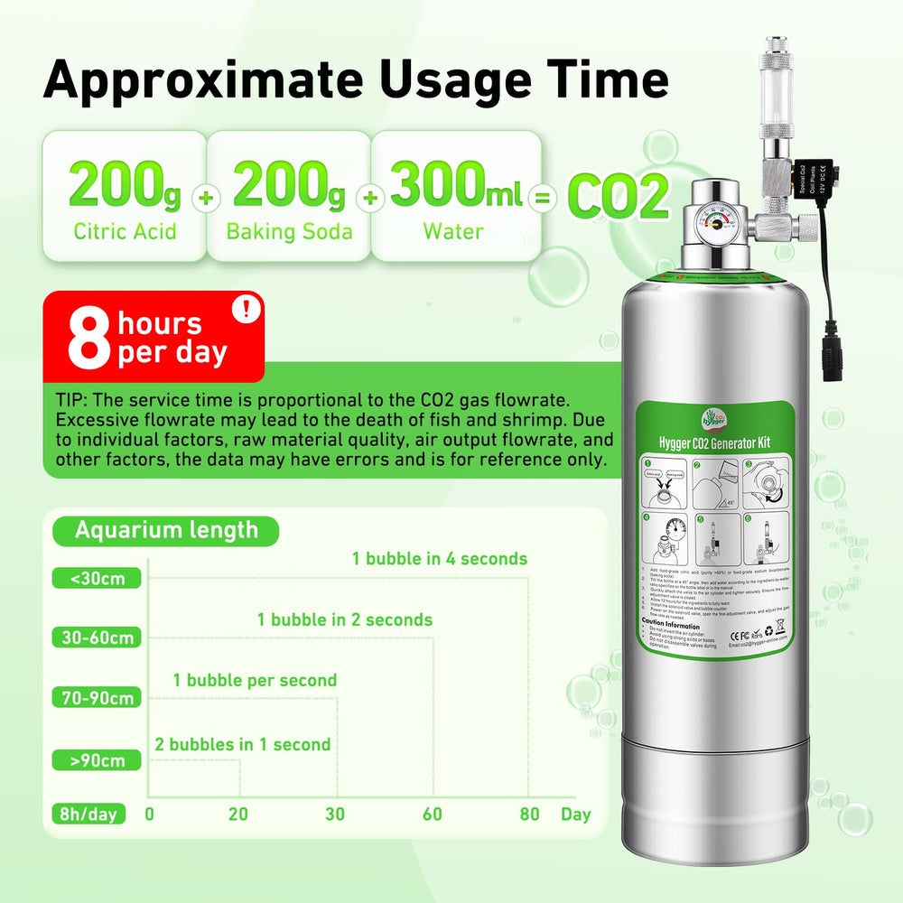 Hygger CO2 system safety relief valve visible for high-pressure protection.