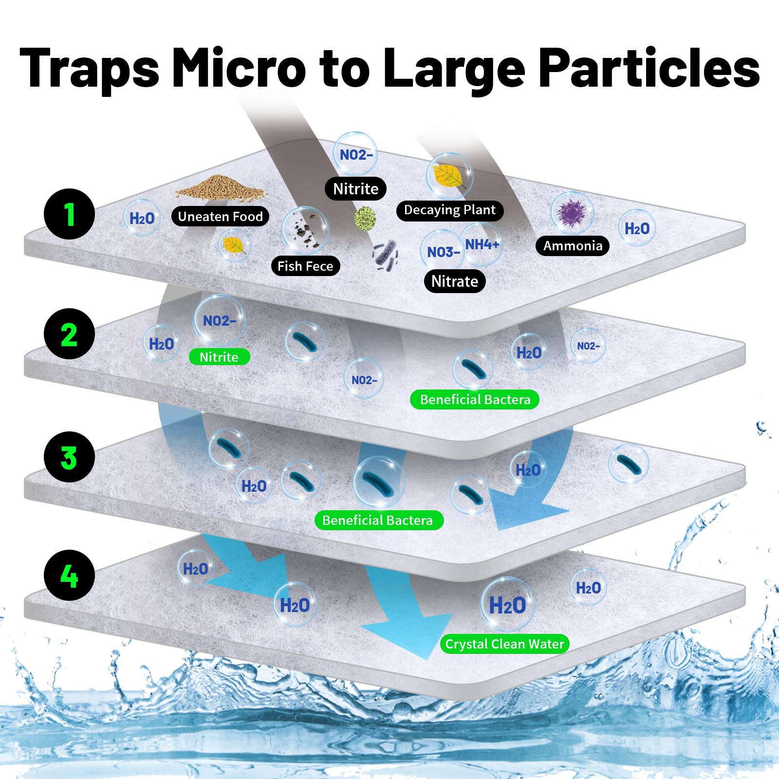 Hygger filter floss cut-to-size demonstrates easy customization for any filtration setup