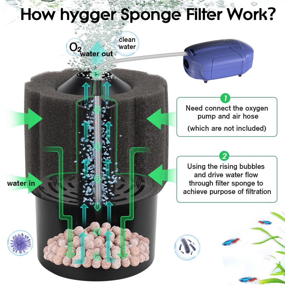 hygger filtro de esponja pequeño con burbujas para oxigenar el agua