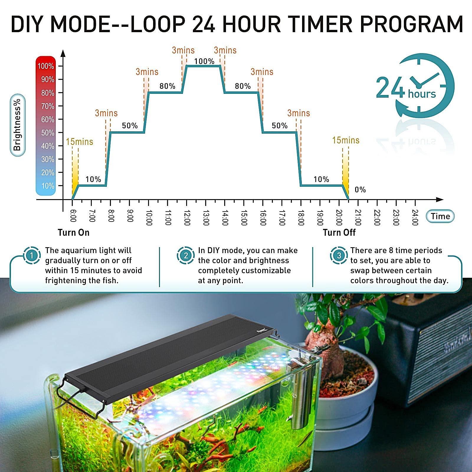 Hygger full spectrum light promoting plant growth and vivid tank color