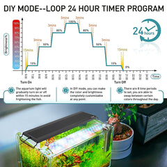Hygger full spectrum light promoting plant growth and vivid tank color