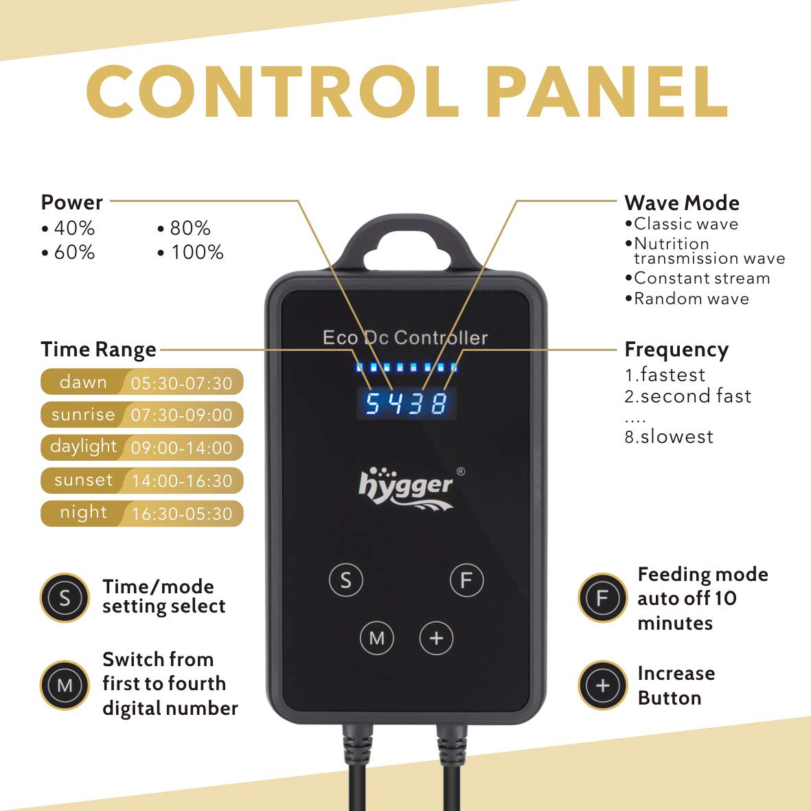 Hygger Mini Wave Maker 1600 GPH powerhead in action for tanks