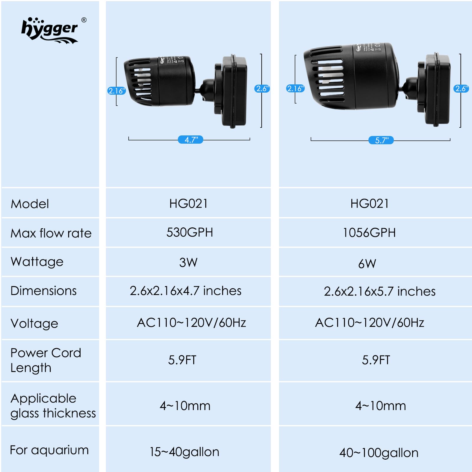 Hygger Mini Wave Maker delivers 530 GPH flow for 15–40 gallon tanks