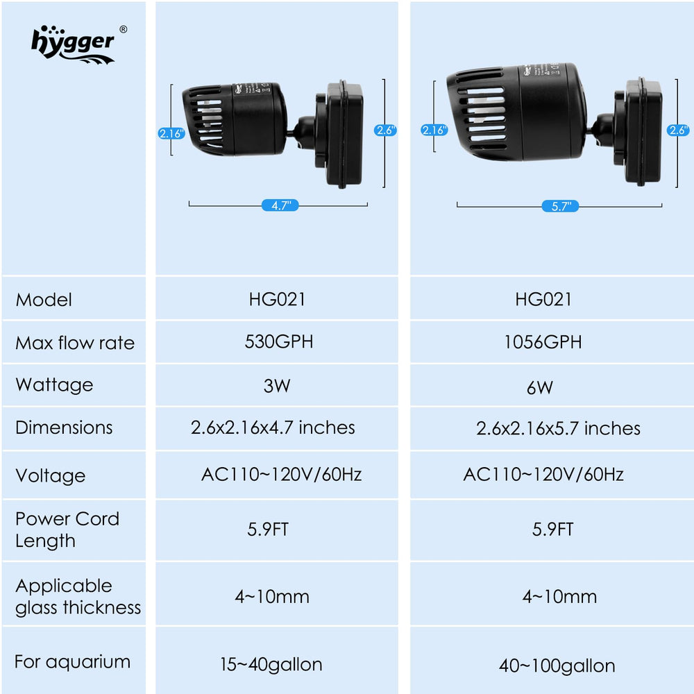 Hygger Mini Wave Maker delivers 530 GPH flow for 15–40 gallon tanks
