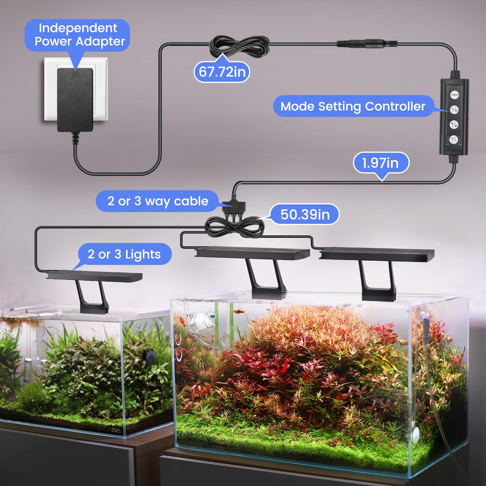 Hygger multi-channel controller front view enables synchronized lighting across fixtures for cohesive scenes.
