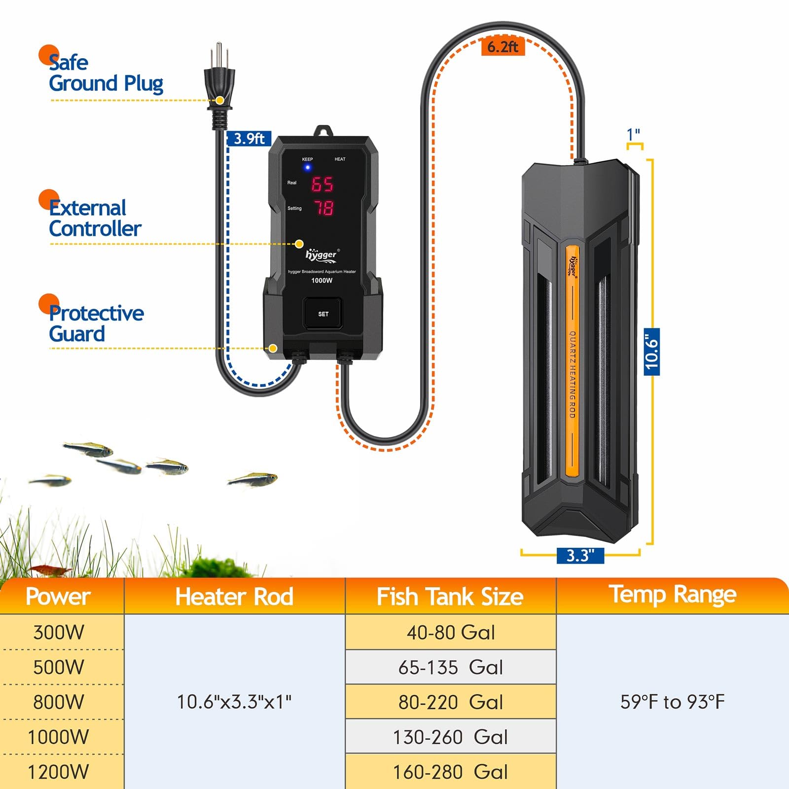 Hygger rapid heating with dual quartz tubes for fast, reliable warmth in tanks.