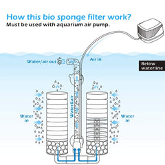 Hygger sponge-filter outlet-adjustable demonstrates customizable flow without stressing fish.