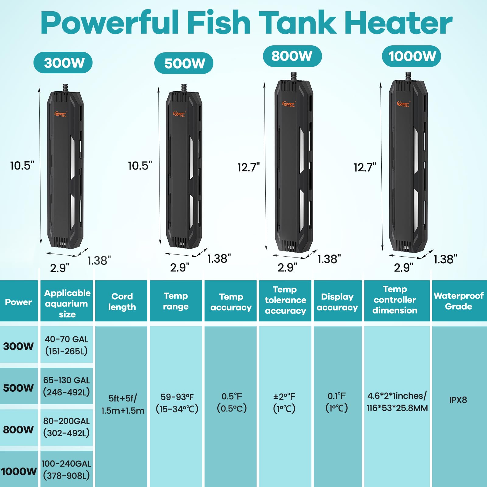 Hygger suction cups install securely to tank wall for stable mounting